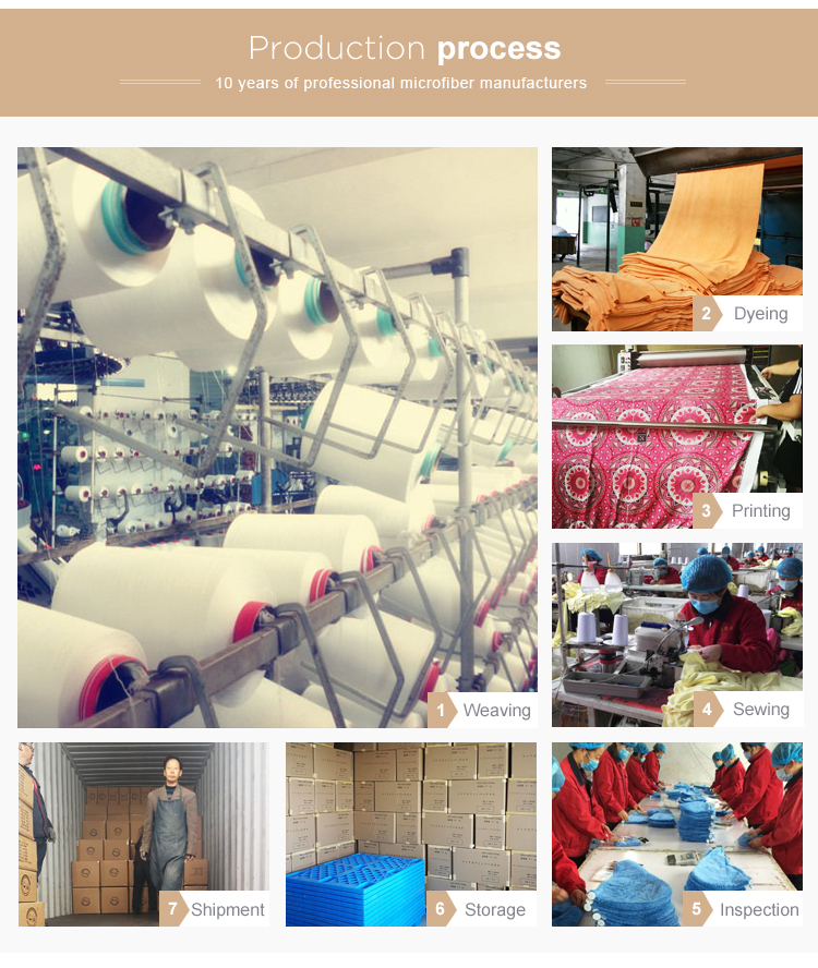 Microfiber Towel Production Process